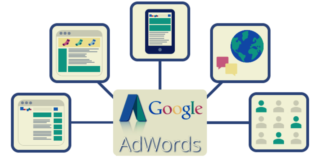 Benefits-of-Google-Ads
